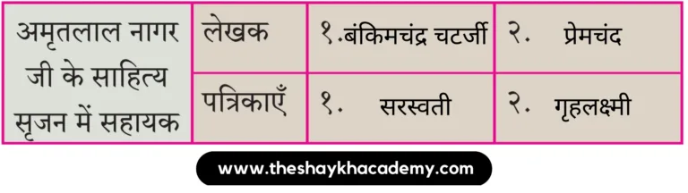 IMG 20231101 175758 पाठ ९ – जब तक जिंदा रहूँ, लिखता रहूँ
