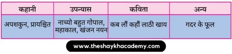 IMG 20231101 175807 पाठ ९ – जब तक जिंदा रहूँ, लिखता रहूँ