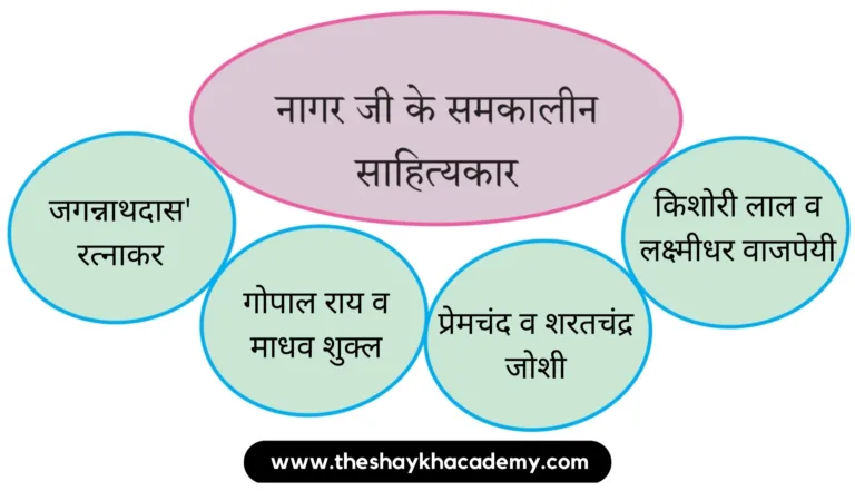 IMG 20231101 175817 पाठ ९ – जब तक जिंदा रहूँ, लिखता रहूँ