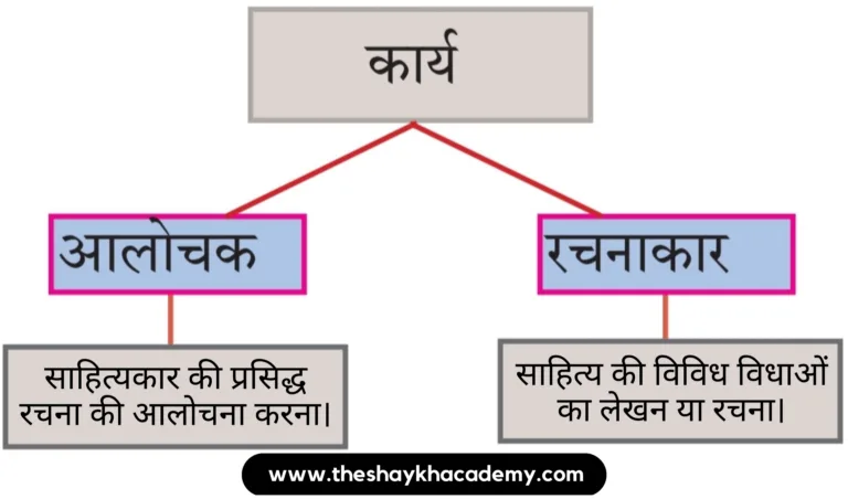 IMG 20231101 175827 पाठ ९ – जब तक जिंदा रहूँ, लिखता रहूँ