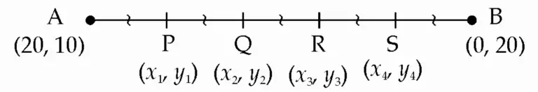 IMG 20231228 165744 Chapter 5 – Co-ordinate Geometry