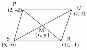 IMG 20231228 165843 Chapter 5 – Co-ordinate Geometry