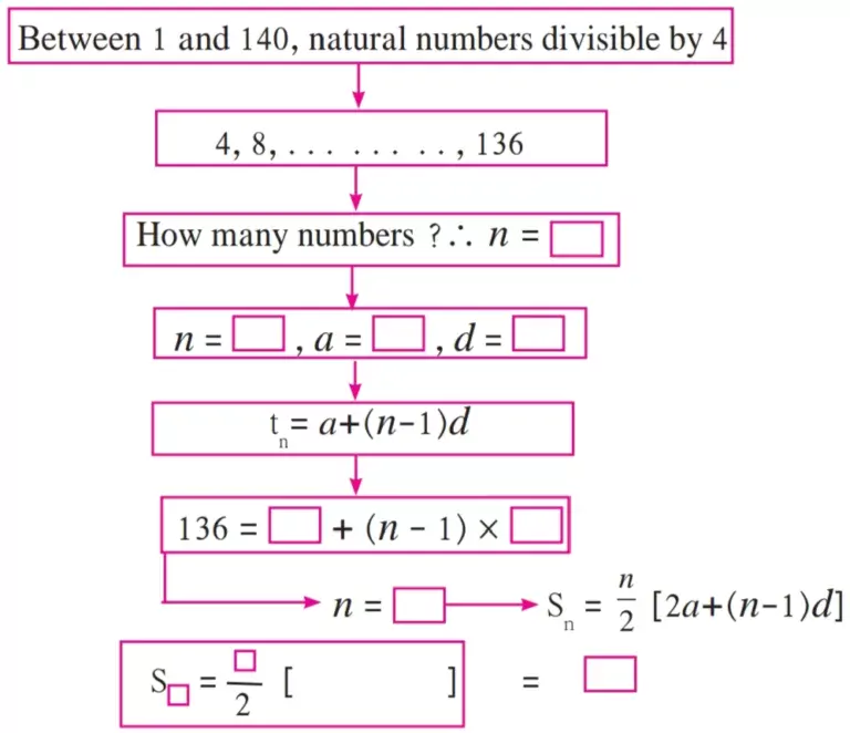 IMG 20231231 185752 Chapter 3 – Arithmetic Progression