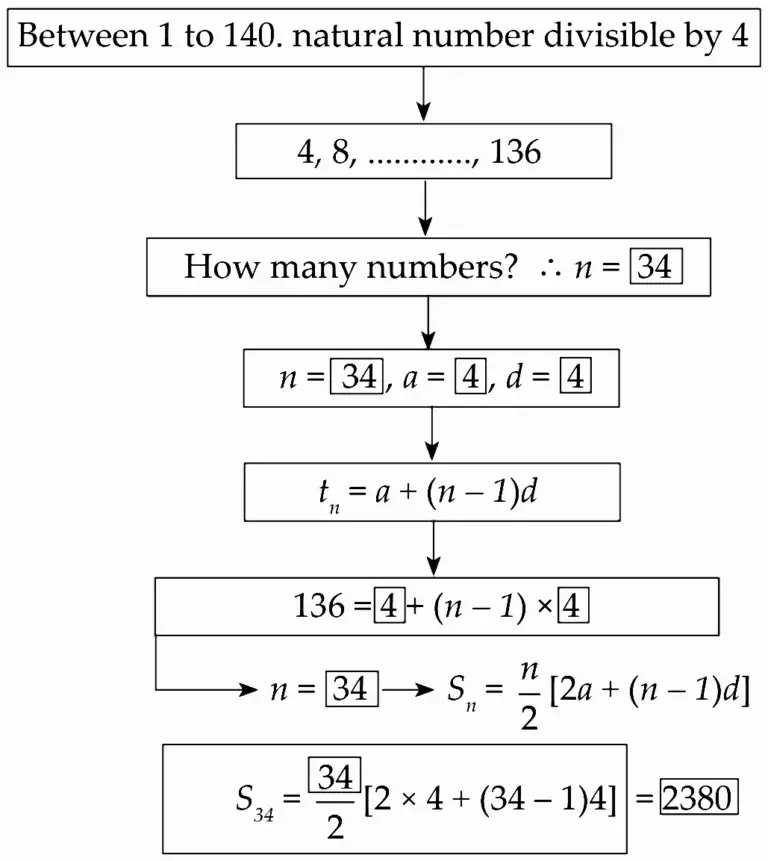 IMG 20231231 190146 Chapter 3 – Arithmetic Progression