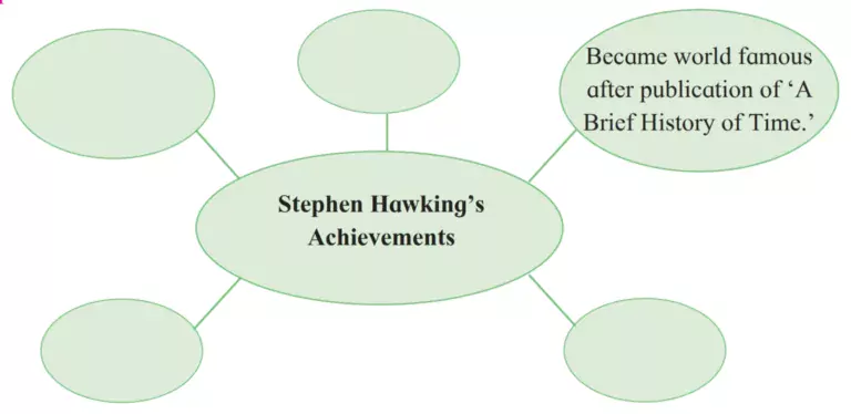 IMG 20240115 104750 Chapter 3.3 – Stephen Hawking