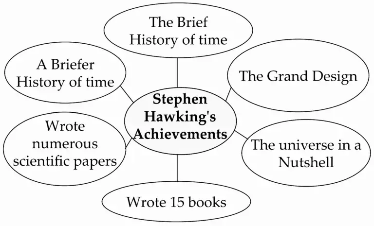 IMG 20240115 105051 Chapter 3.3 – Stephen Hawking