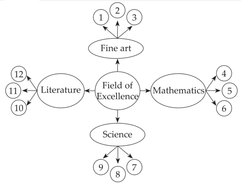 IMG 20240115 105111 Chapter 3.3 – Stephen Hawking