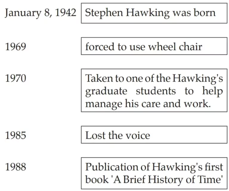 IMG 20240115 105200 Chapter 3.3 – Stephen Hawking