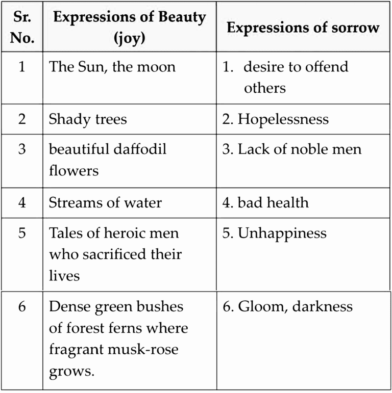 IMG 20240116 230355 Chapter 4.1 – A Thing of Beauty is a Joy For Ever
