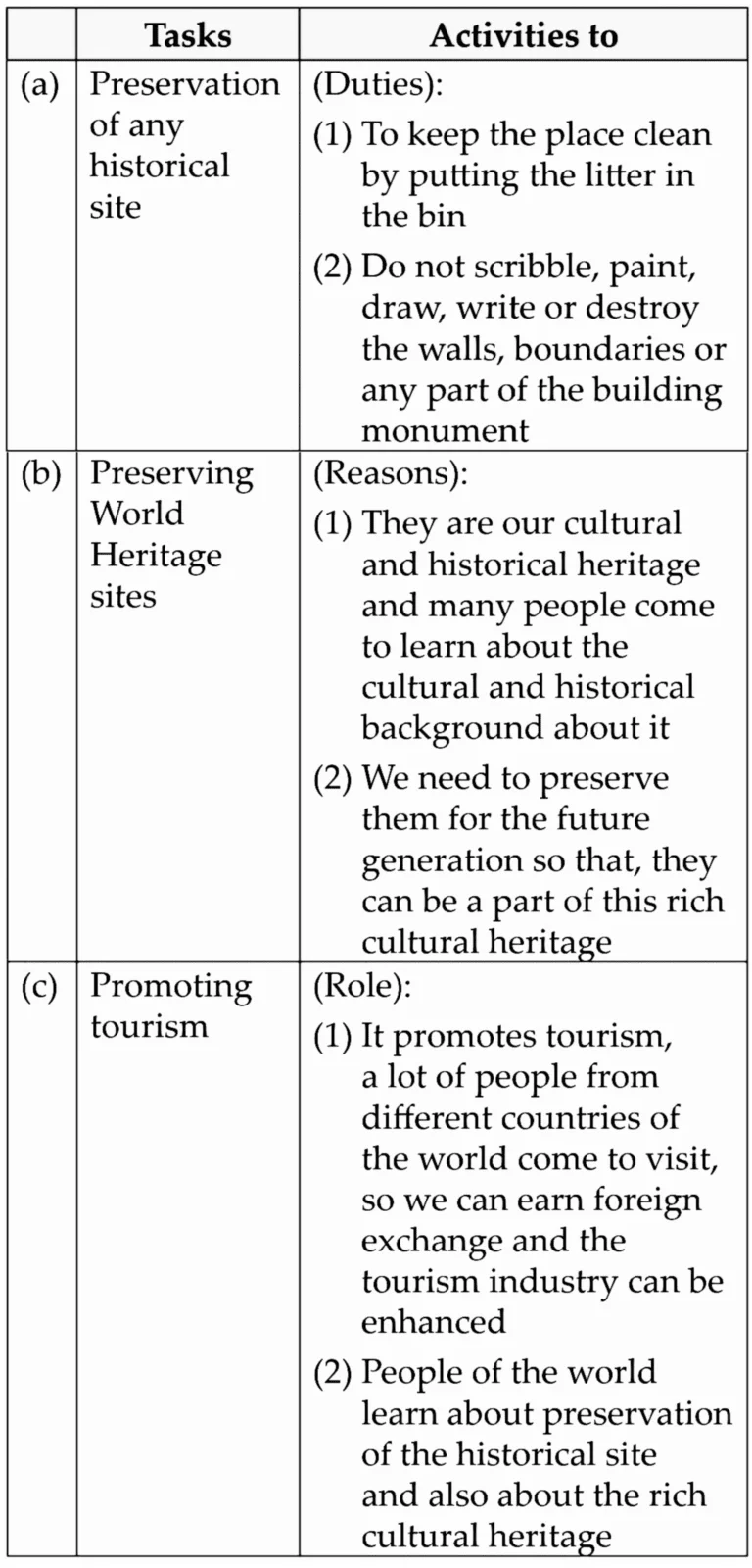IMG 20240117 002612 Chapter 4.3 – World Heritage