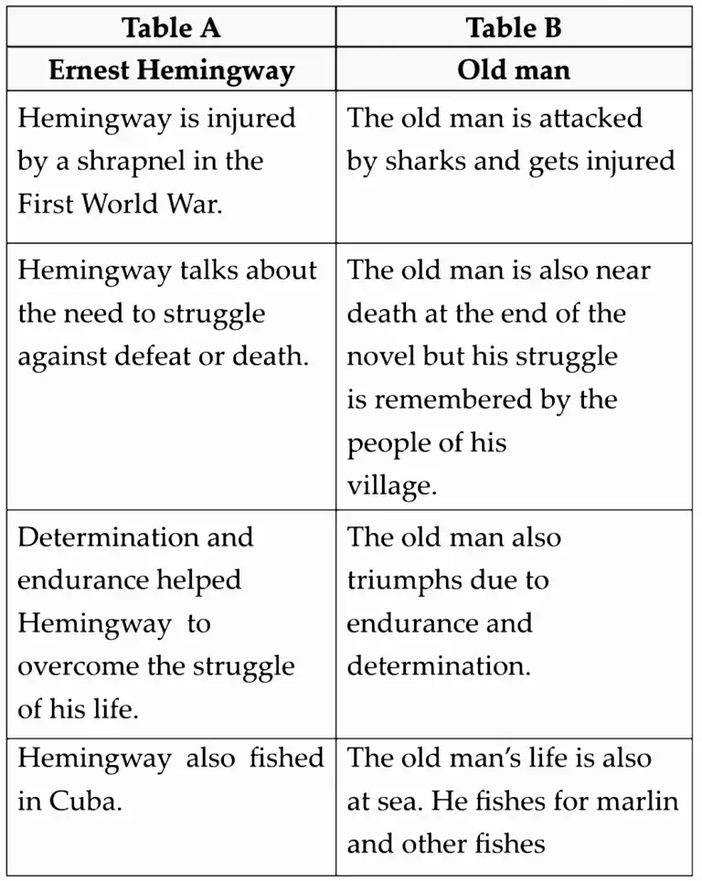 IMG 20240117 004141 Chapter 4.5 – The Old Man and The Sea : Book Review