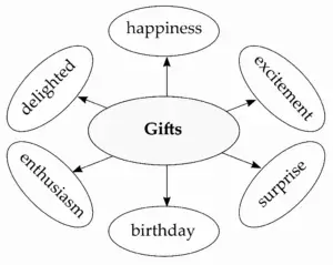 IMG 20240117 004734 Chapter 4.6 – The Gift of the Magi