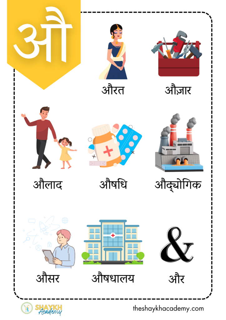 हिंदी वर्णमाला