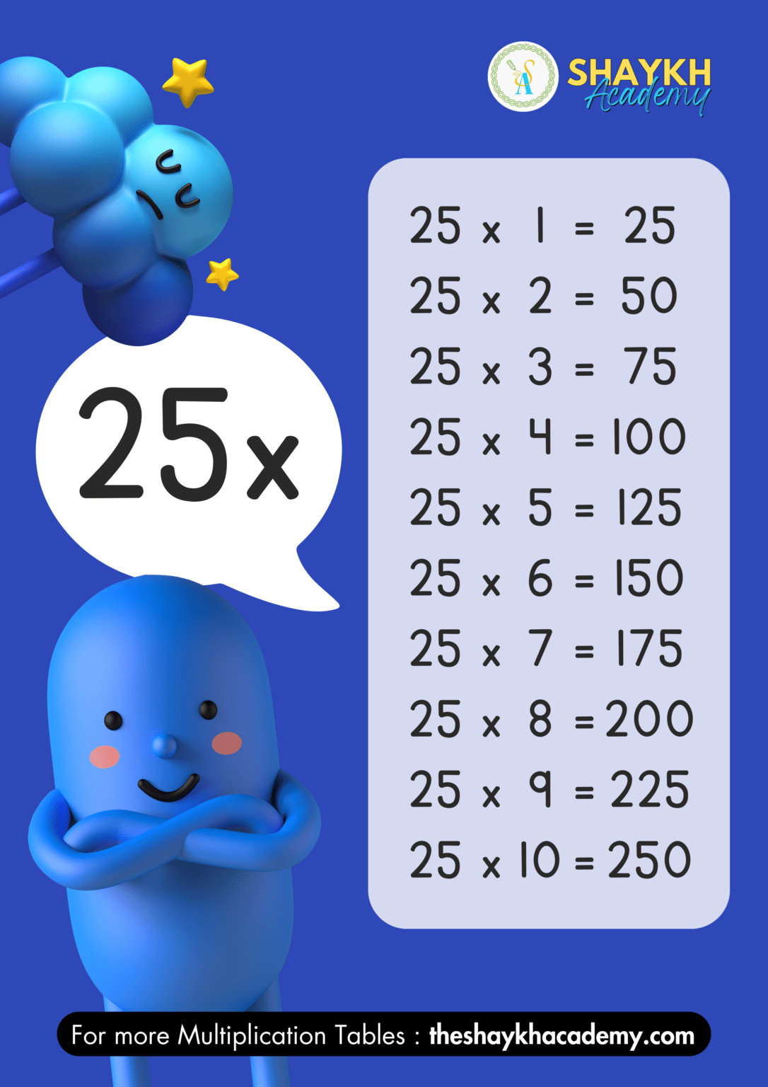 Table of 25 - Multiplication Tables
