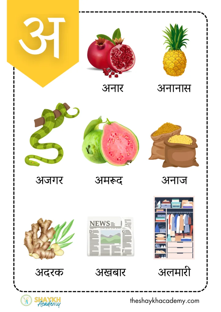 हिंदी वर्णमाला