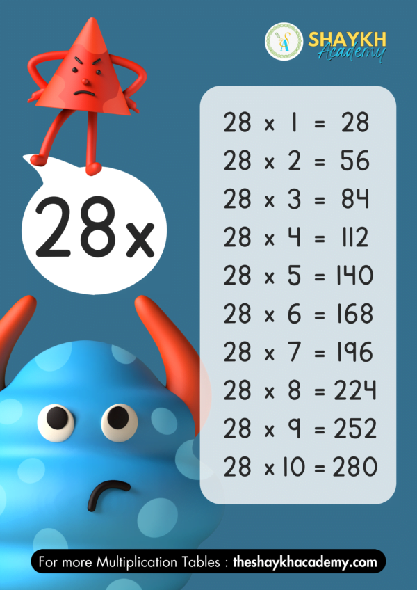 Table of 28 - Multiplication Tables