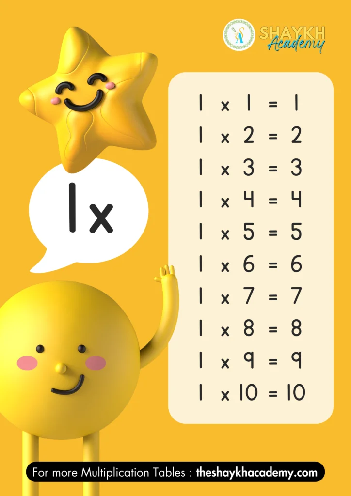 Table of 1 - Multiplication Tables