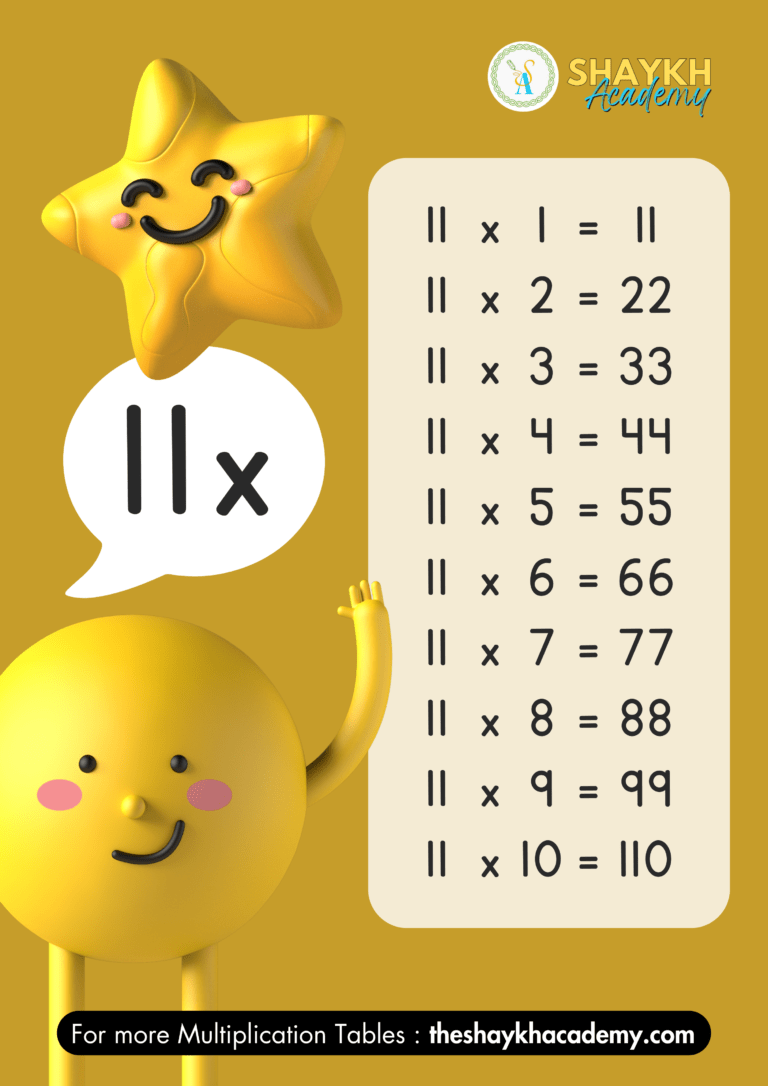 Multiplication Tables - Shaykh Academy