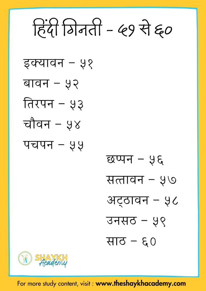 हिंदी गिनती