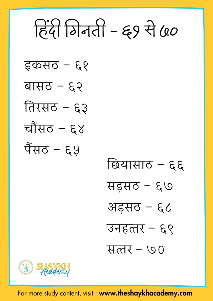 हिंदी गिनती