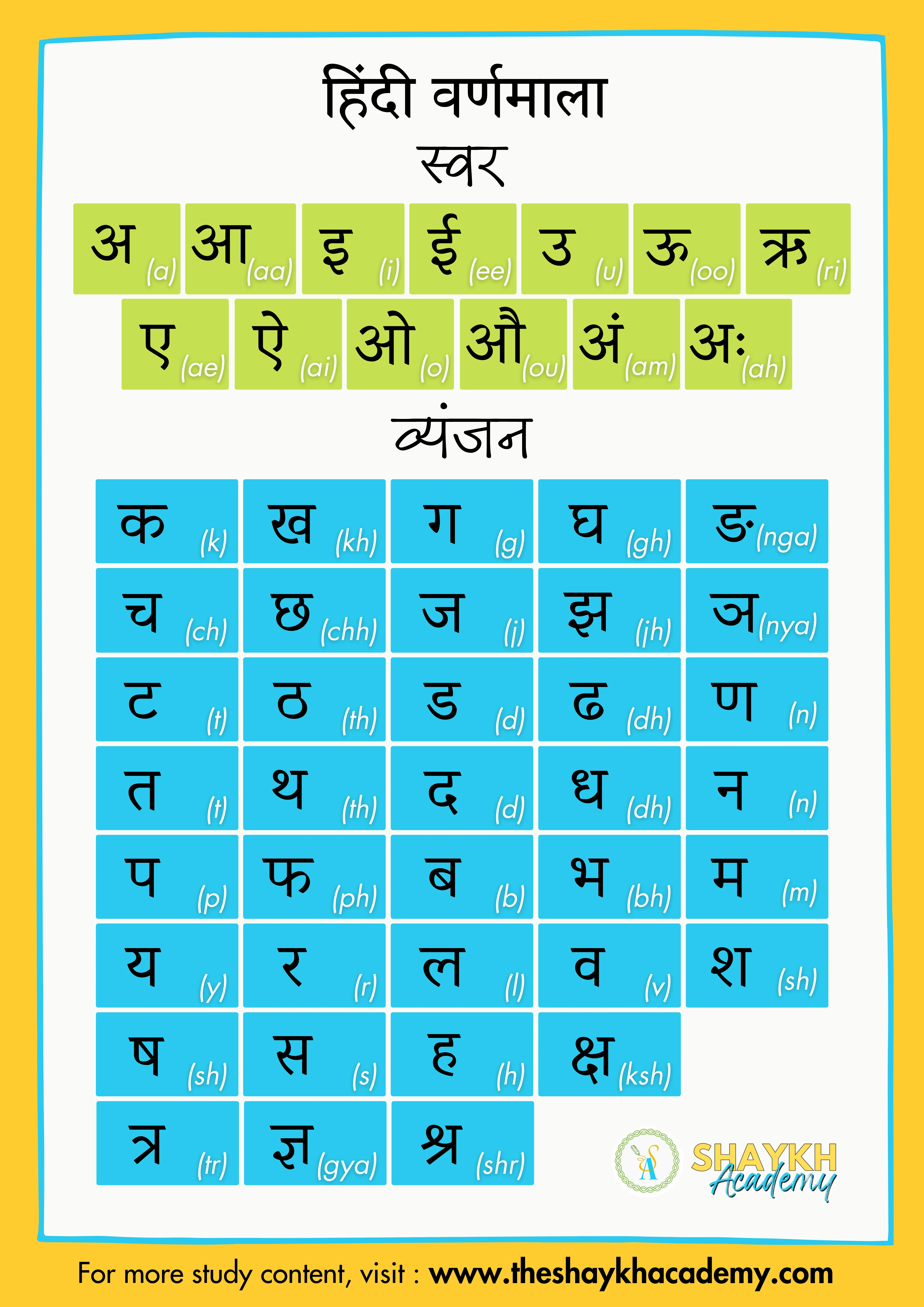 हिंदी वर्णमाला