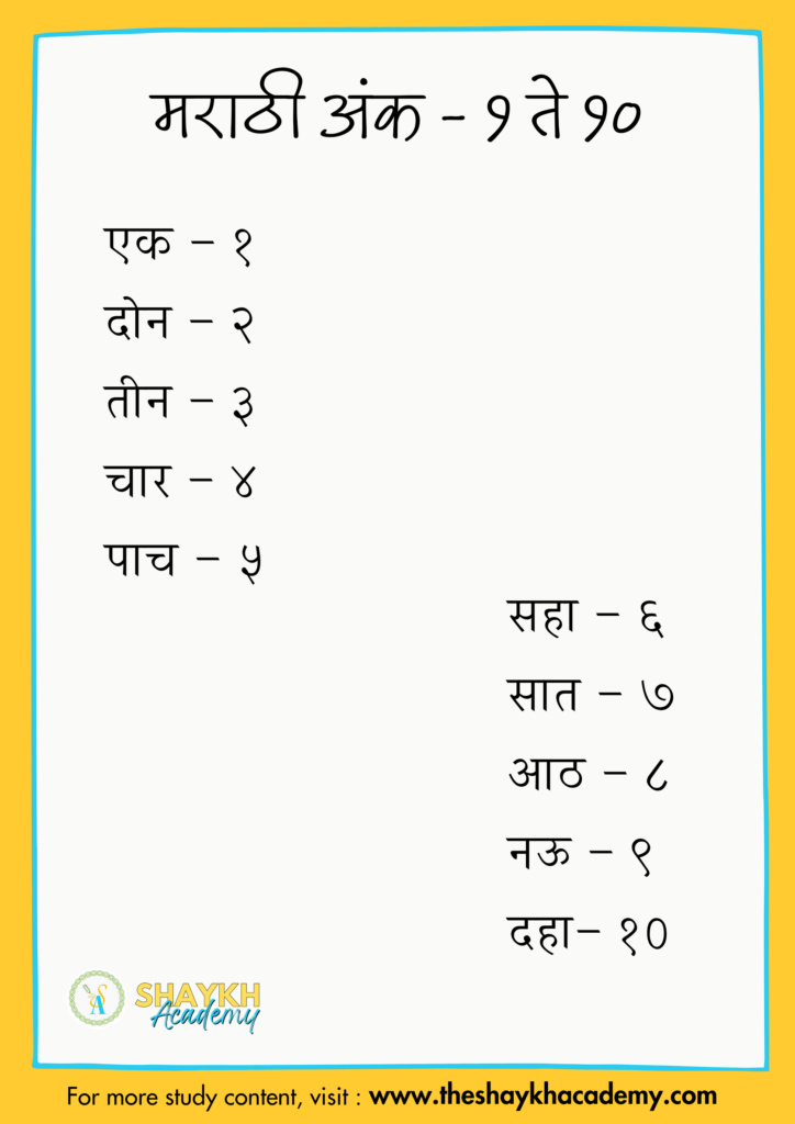मराठी अंक – १ ते १०