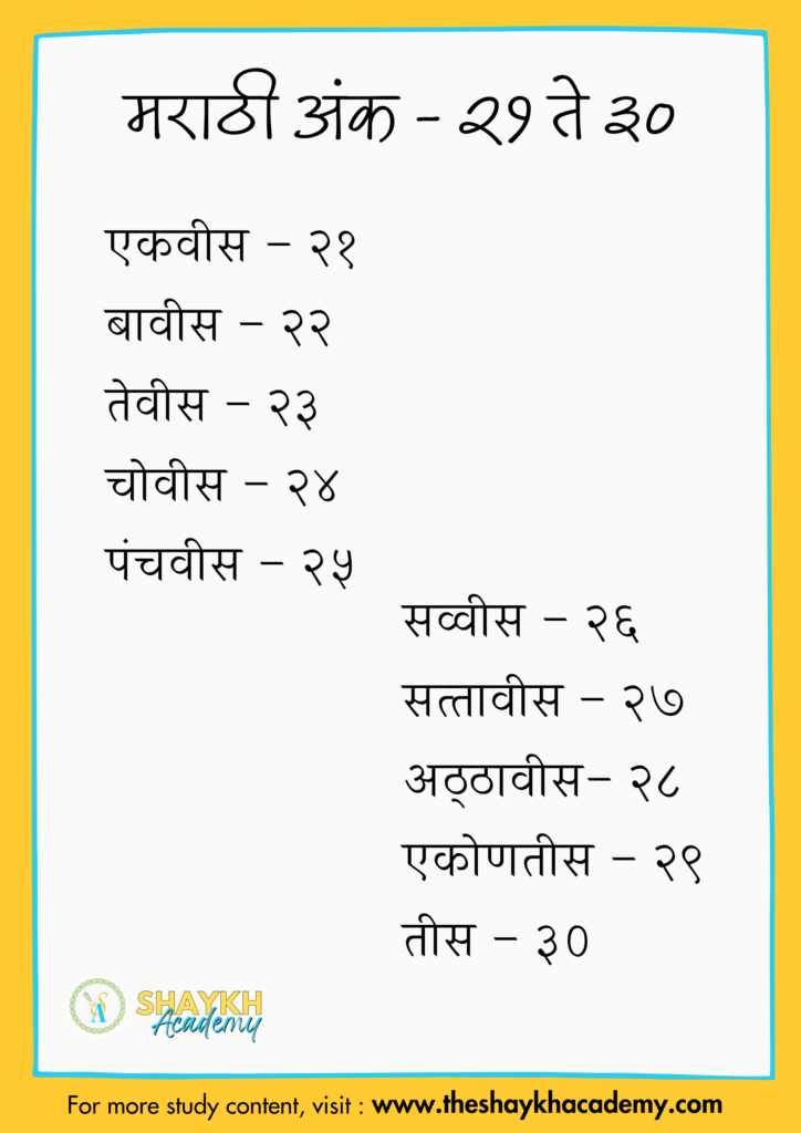 मराठी अंक – २१ ते ३०