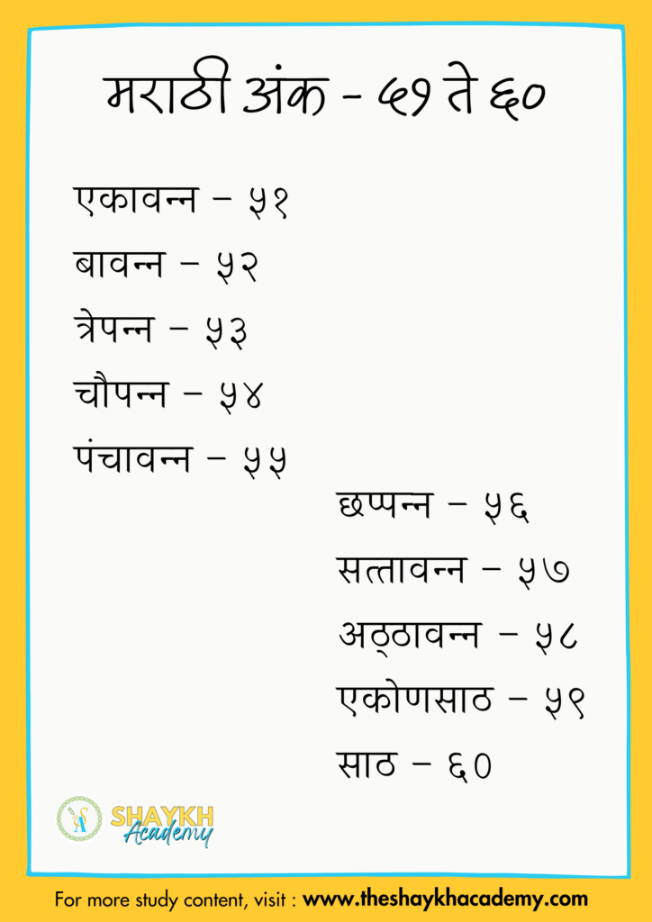 मराठी अंक – ५१ ते ६०