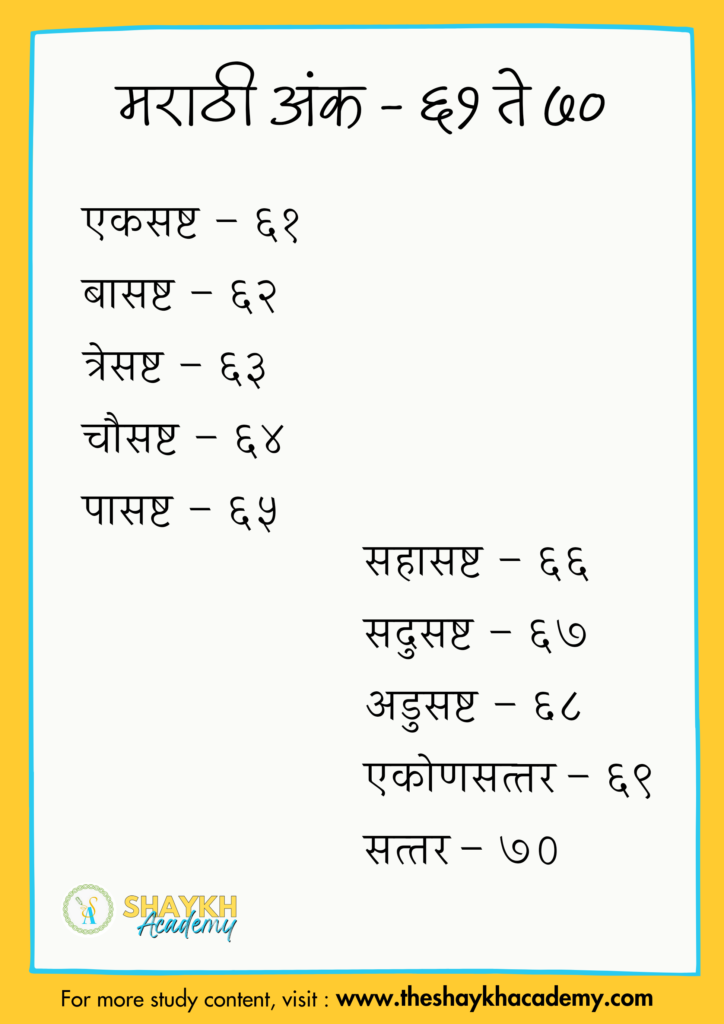 मराठी अंक – ६१ ते ७०