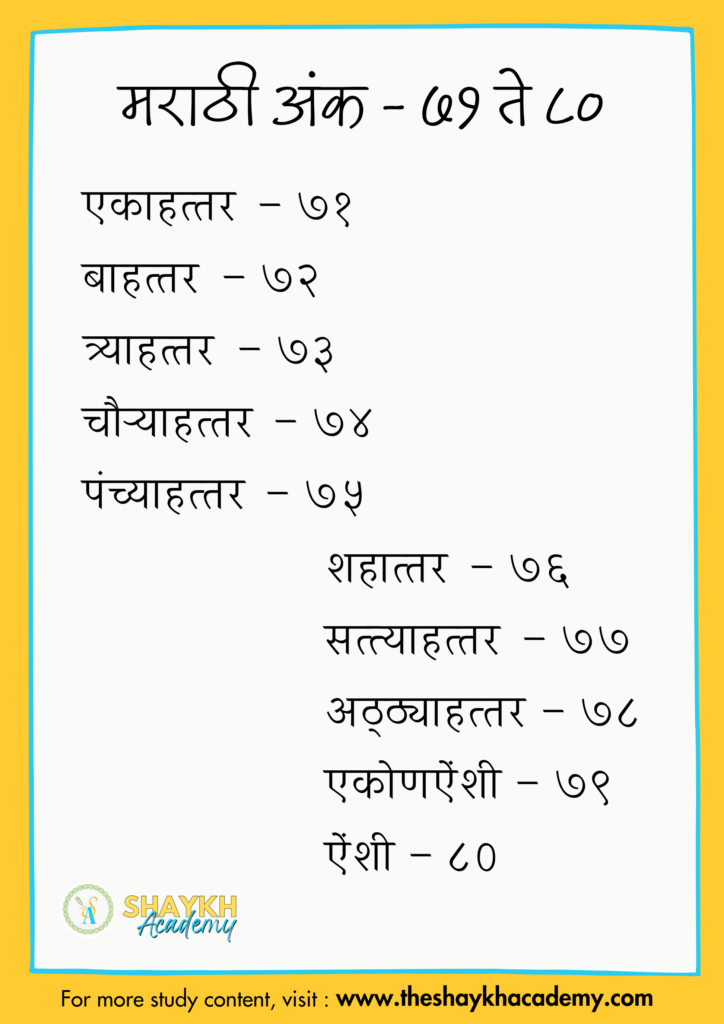 मराठी अंक – ७१ ते ८०