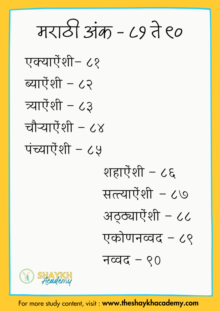 मराठी अंक – ८१ ते ९०