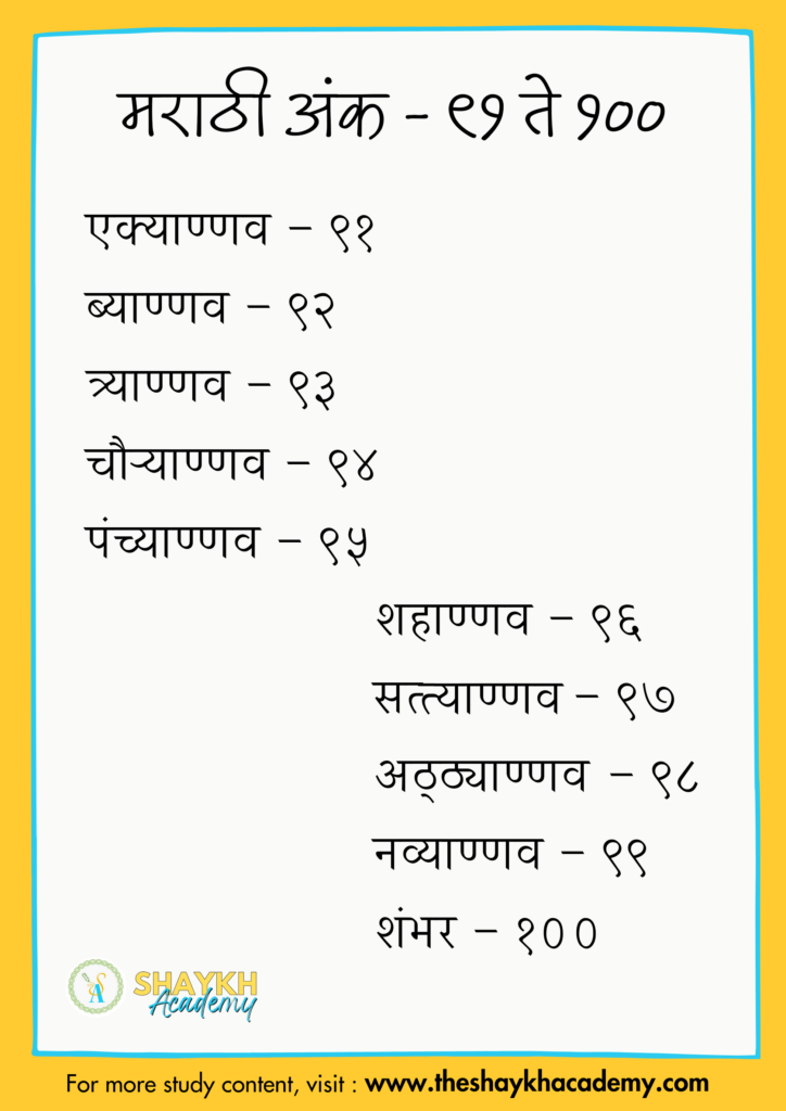 मराठी अंक – ९१ ते १००