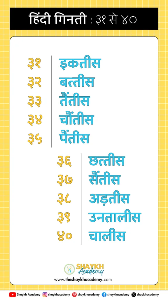 Hindi Ginti 31 to 40