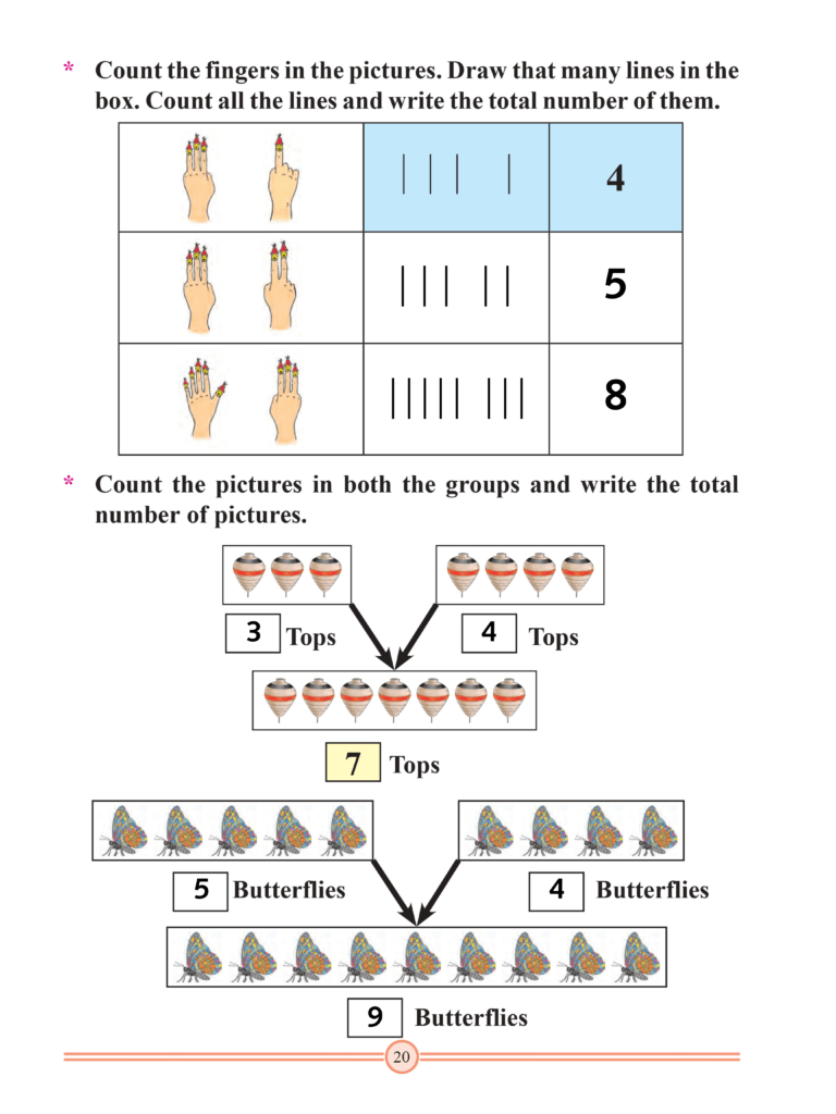 Chapter 10 – Addition (Upto 9)