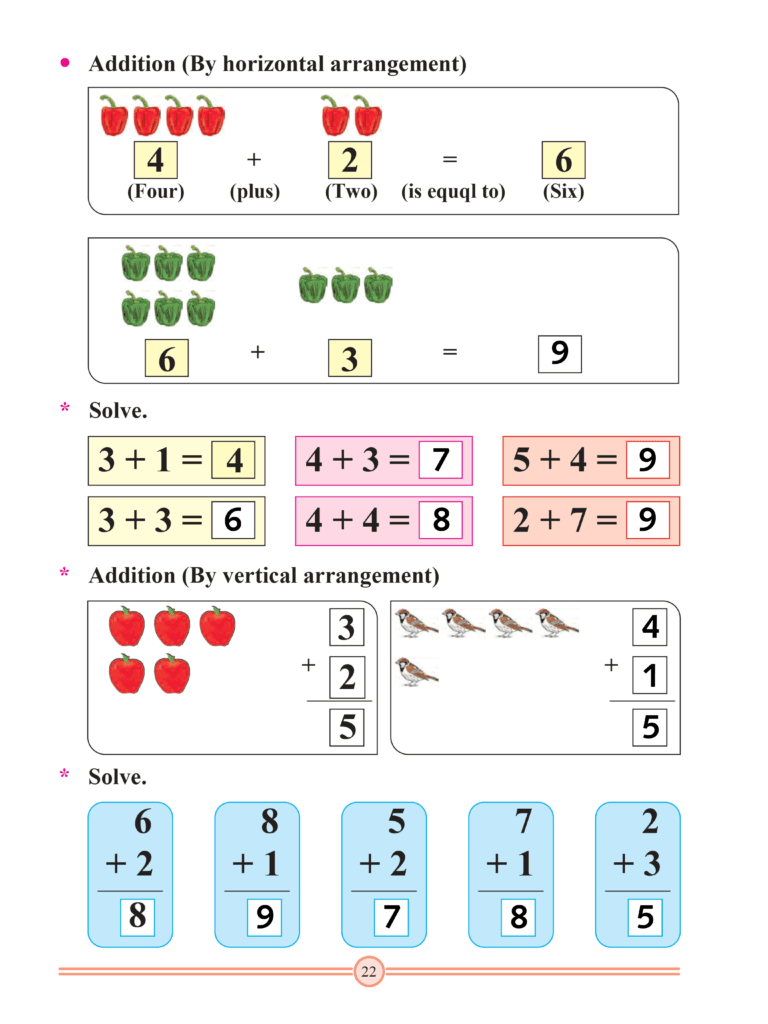 Chapter 10 – Addition (Upto 9)