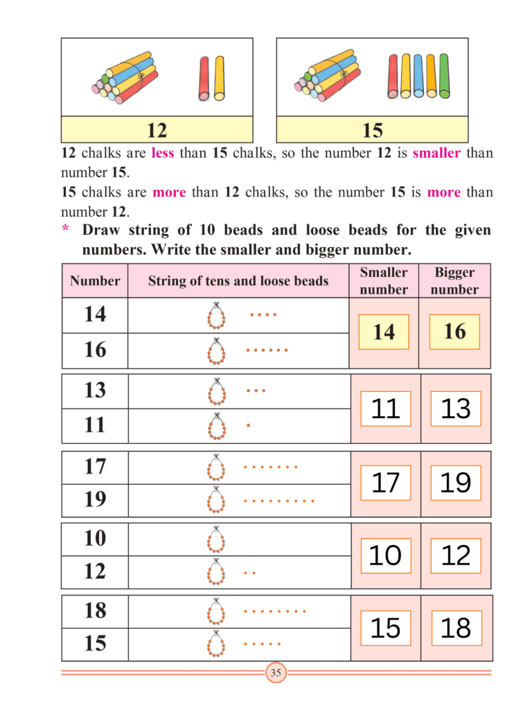 Chapter 14 – Smaller and Bigger Numbers