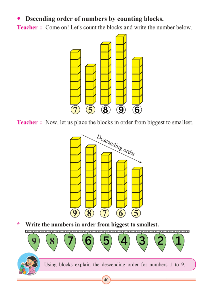 Chapter 15 – Ascending Order – Descending Order