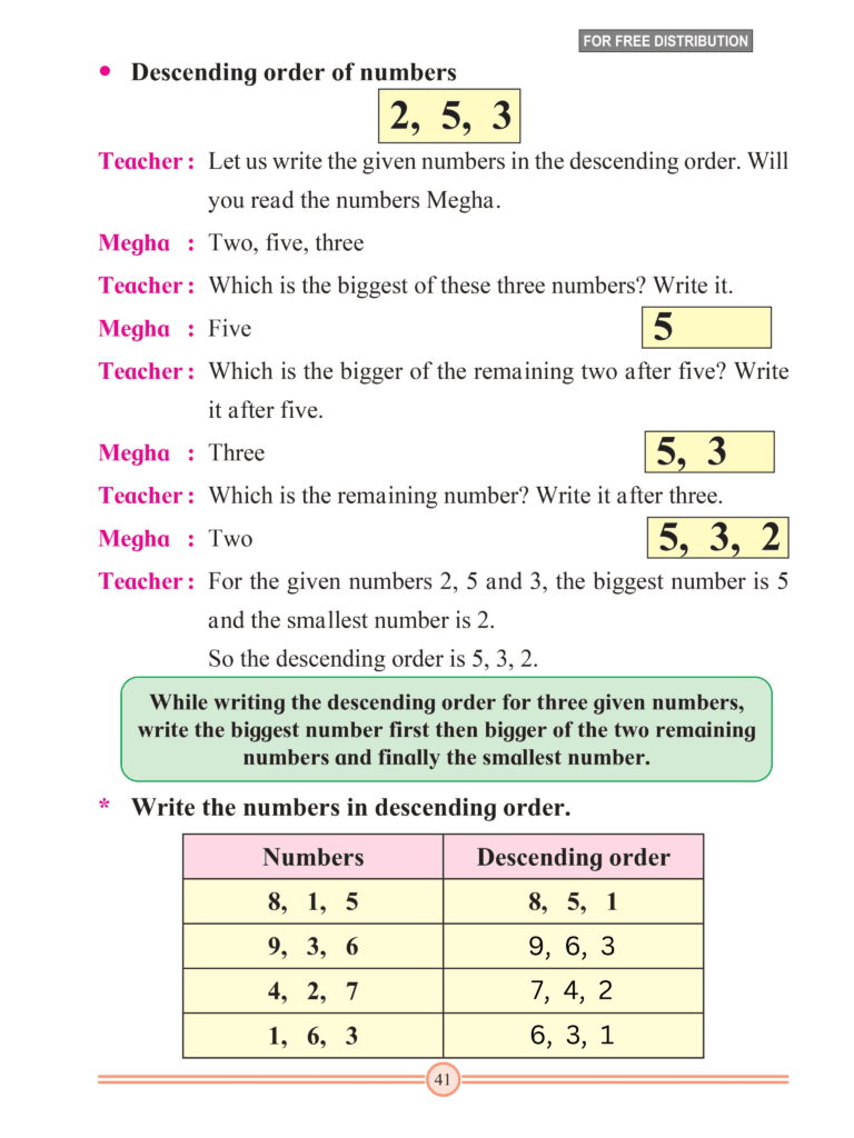 Chapter 15 – Ascending Order – Descending Order