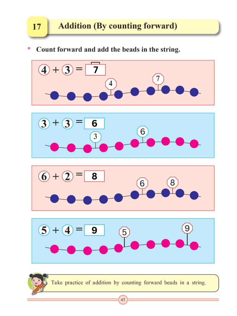 Chapter 17 – Addition (By Counting Forward)