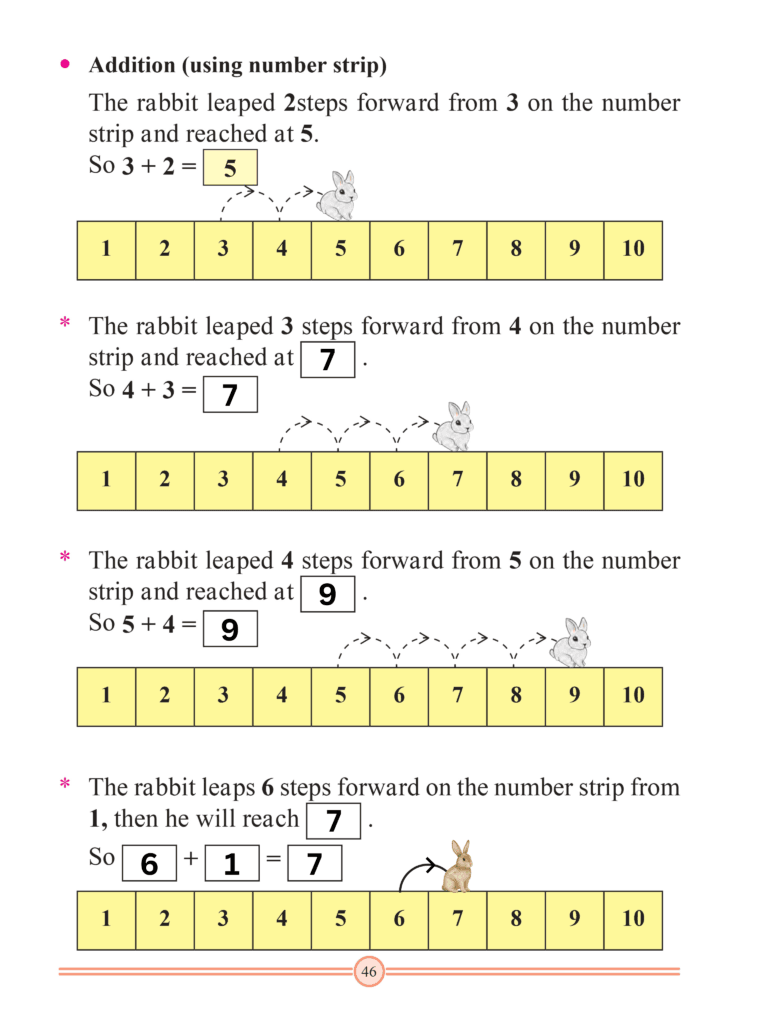 Chapter 17 – Addition (By Counting Forward)