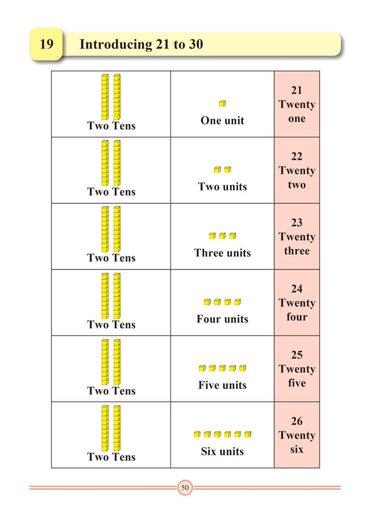 Chapter 19 – Introducing 21 to 30