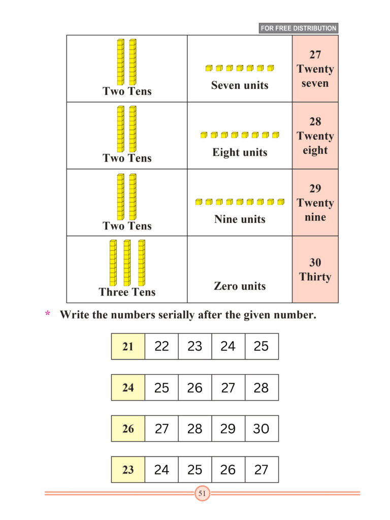 Chapter 19 – Introducing 21 to 30
