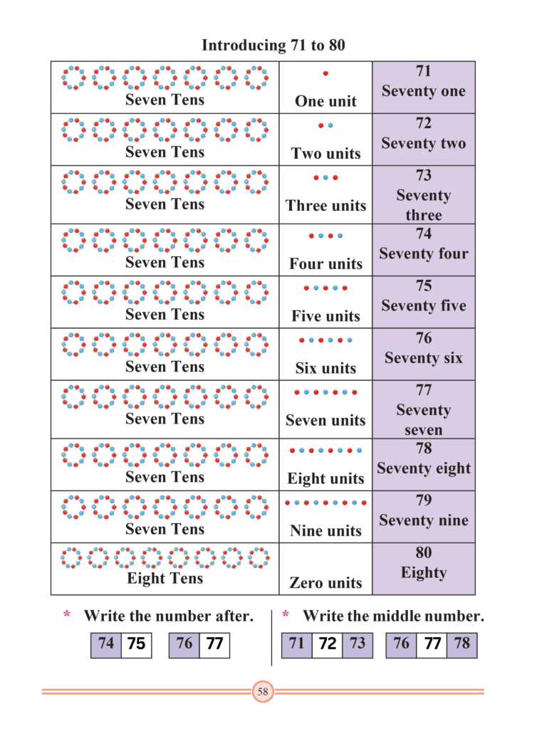 Chapter 20 – Introducing 31 to 99