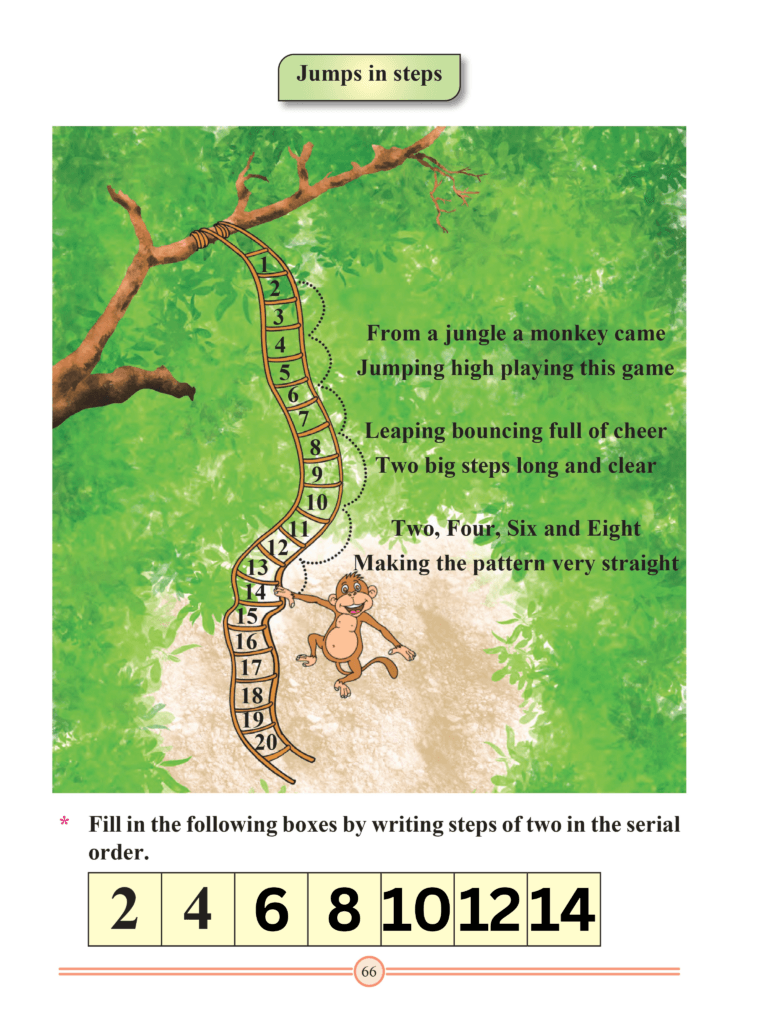 Chapter 22 – Pattern