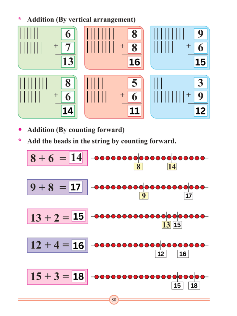 Chapter 25 – Addition (Upto 18)