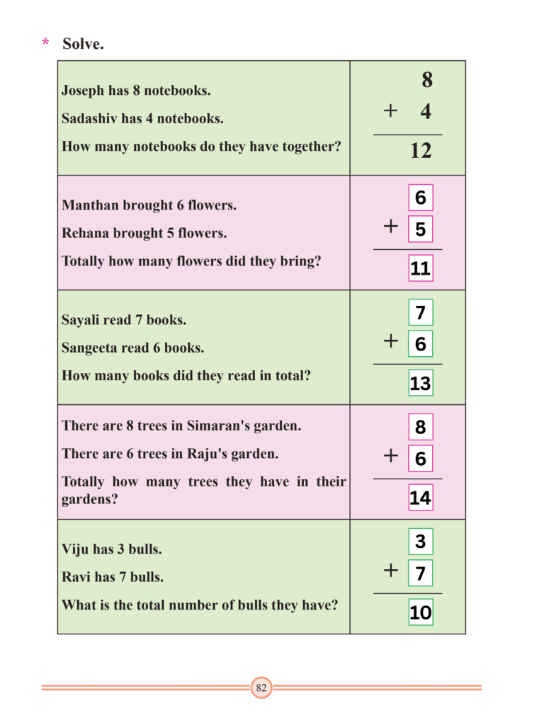 Chapter 25 – Addition (Upto 18)