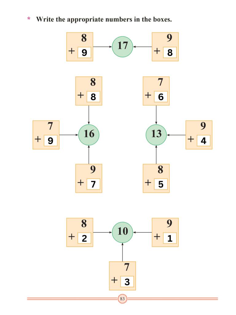Chapter 25 – Addition (Upto 18)