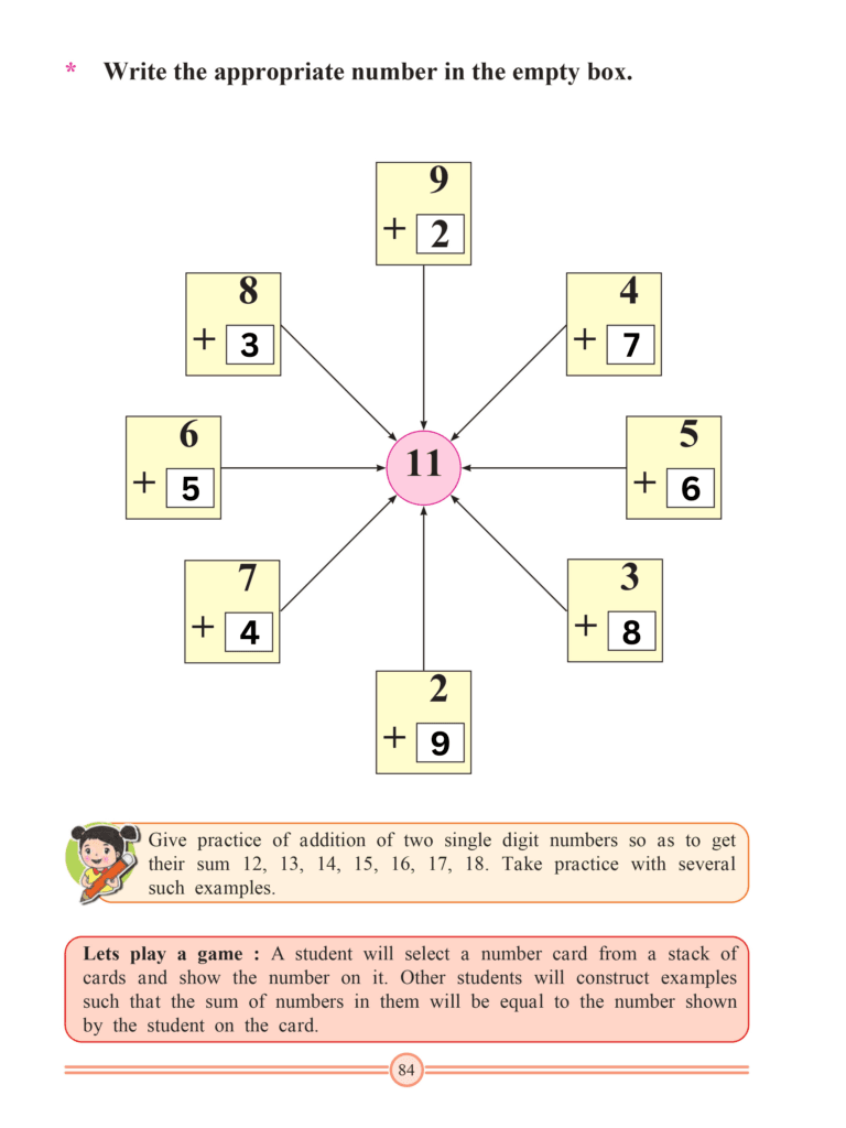 Chapter 25 – Addition (Upto 18)